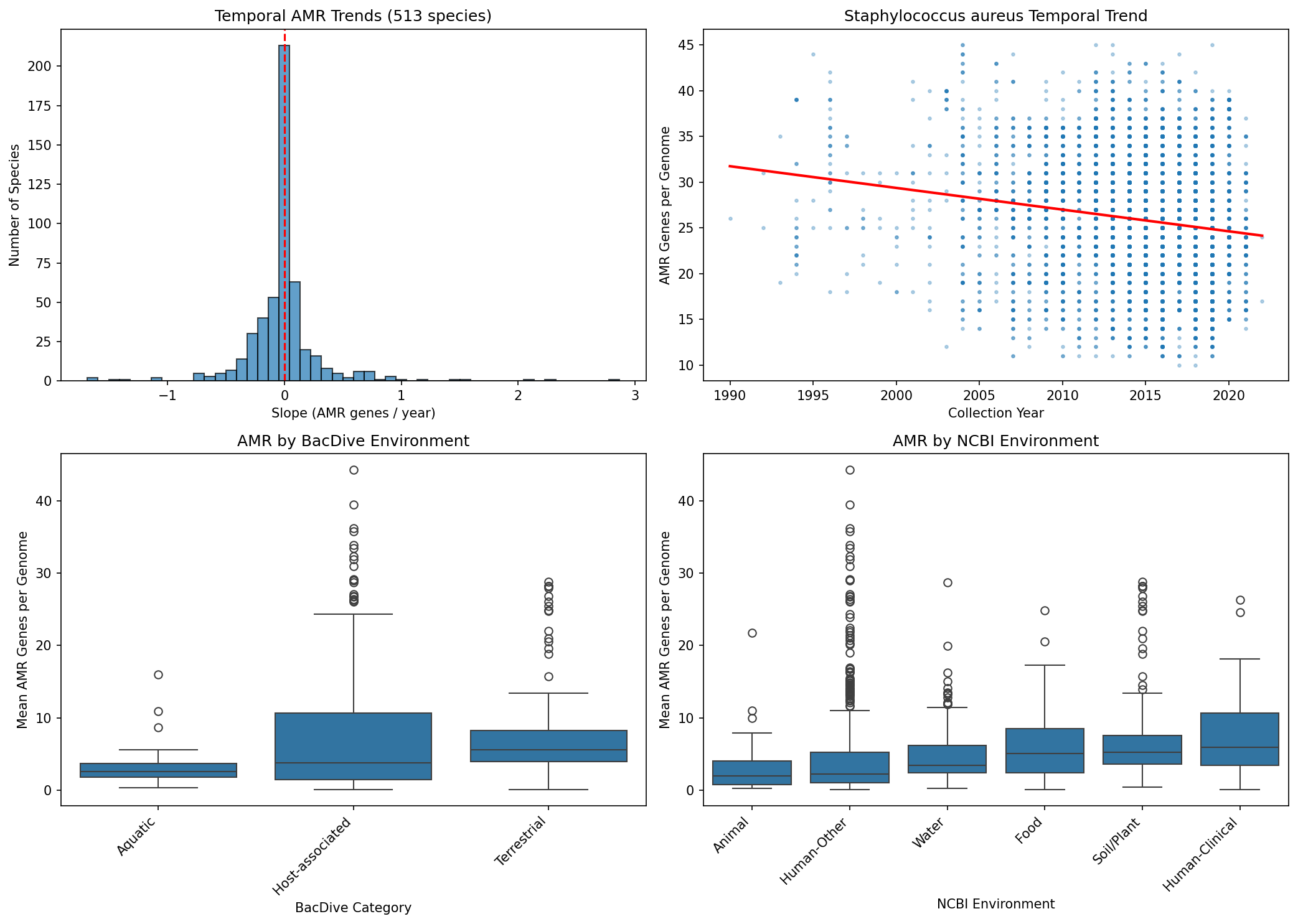 Nb06 Temporal Bacdive