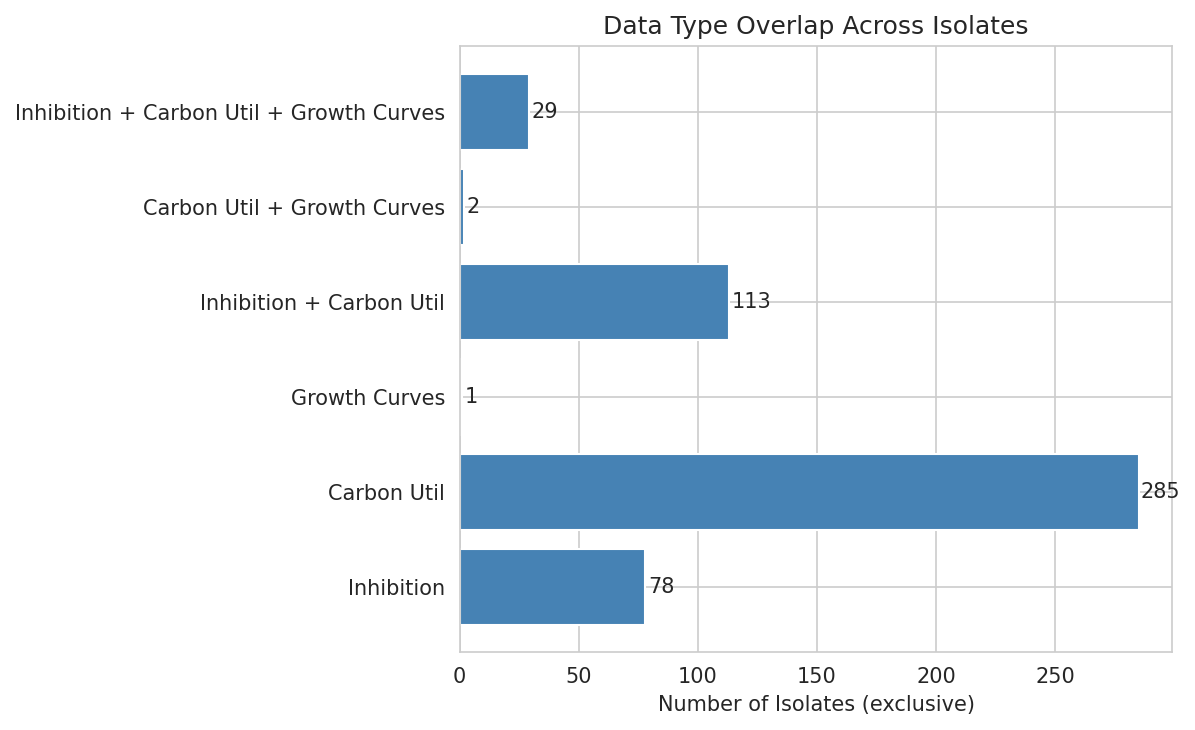 01 Data Overlap