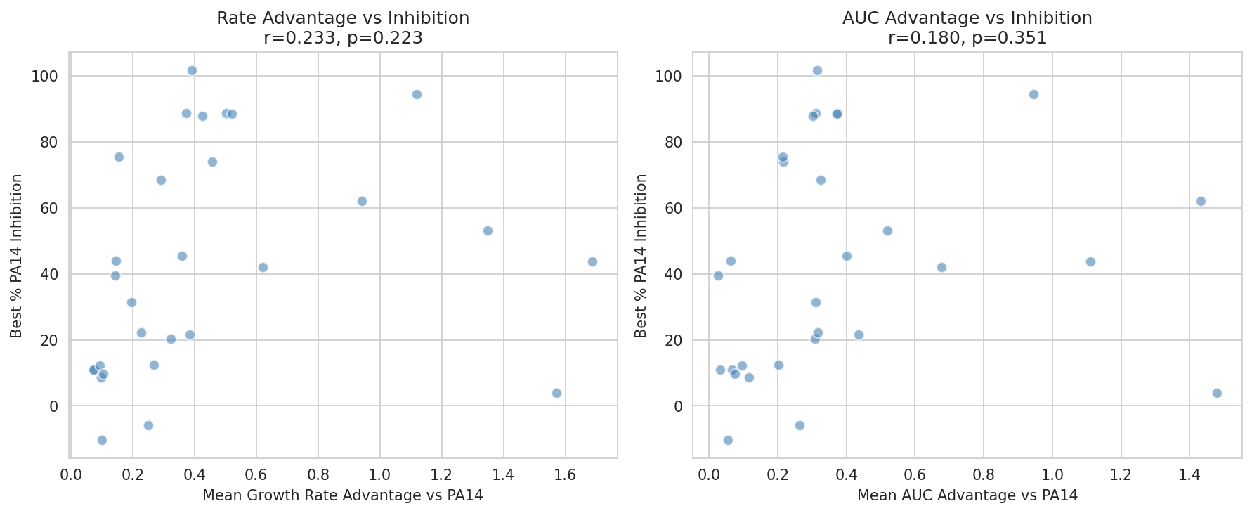 03 Kinetic Advantage Vs Inhibition