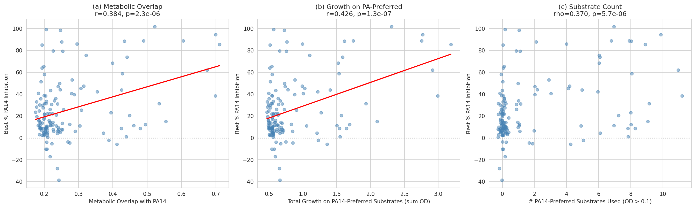 03 Metabolic Features Vs Inhibition