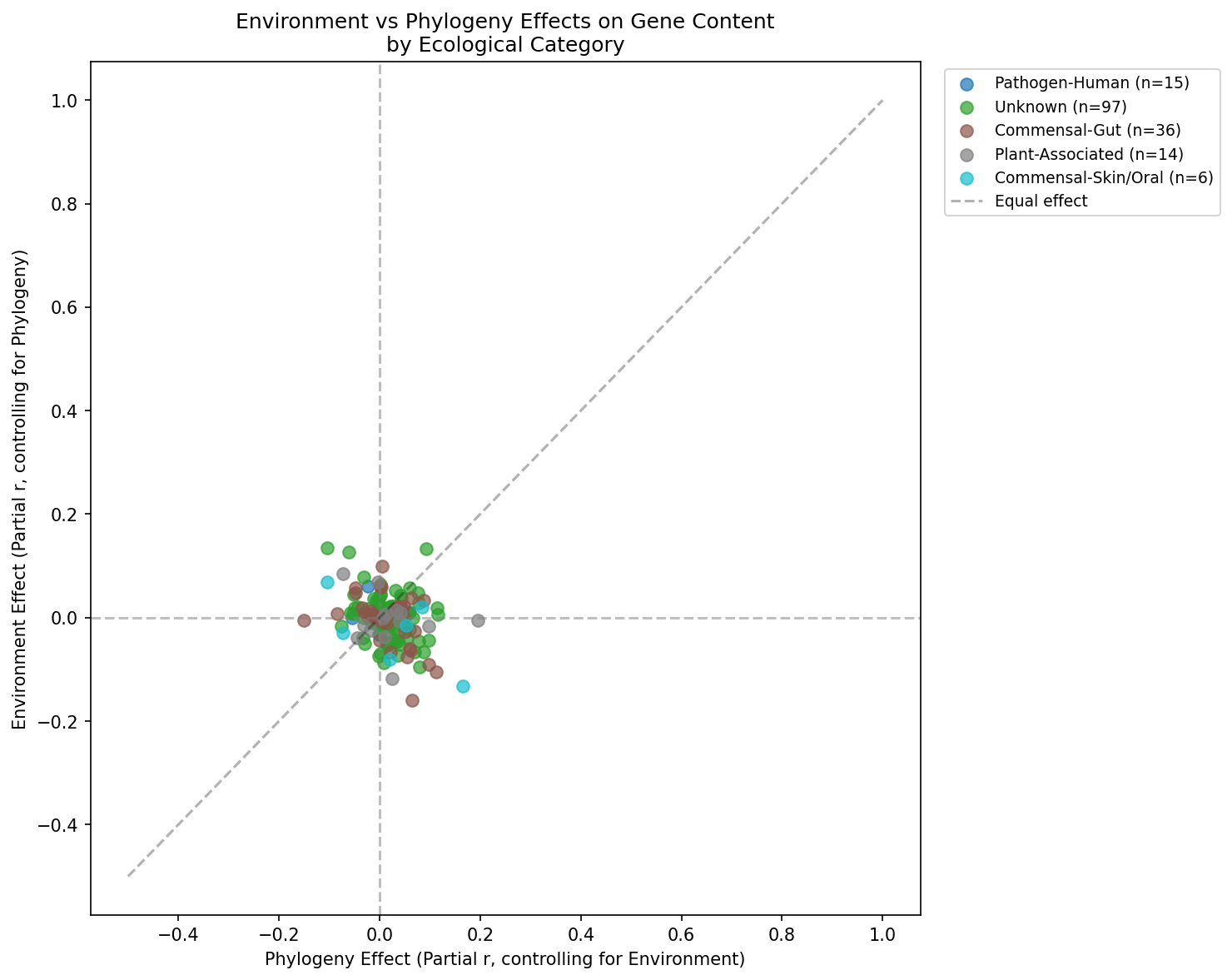 Ecotype scatter by category