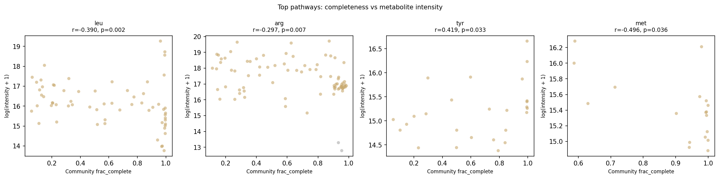 H1 scatter top pathways