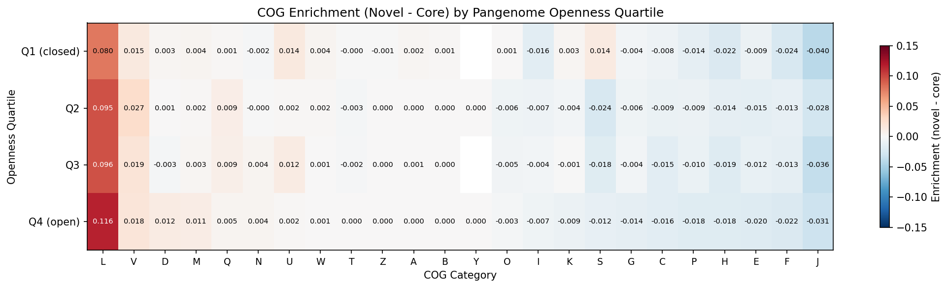 Enrichment By Quartile Heatmap