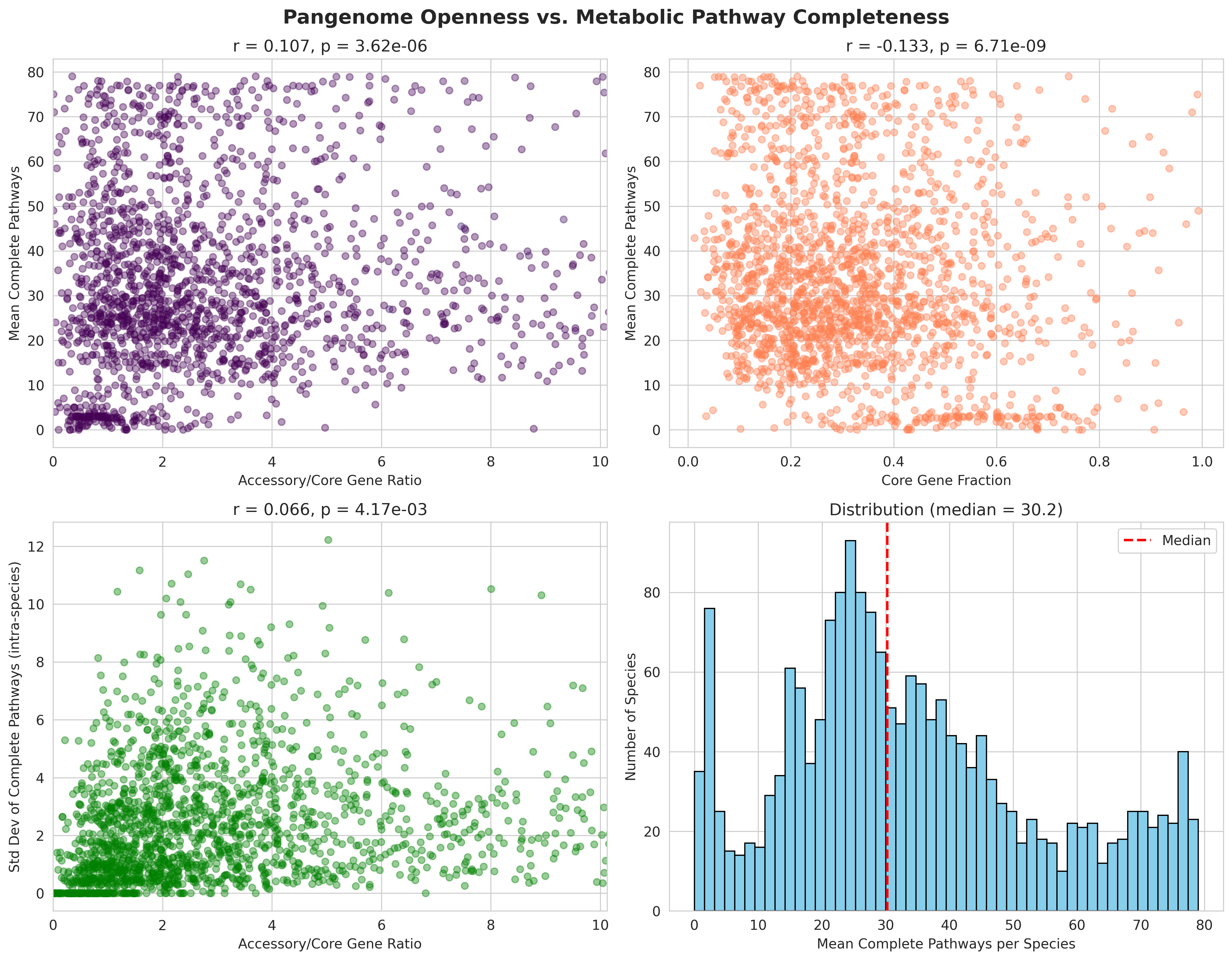 H1 Pangenome Vs Pathways