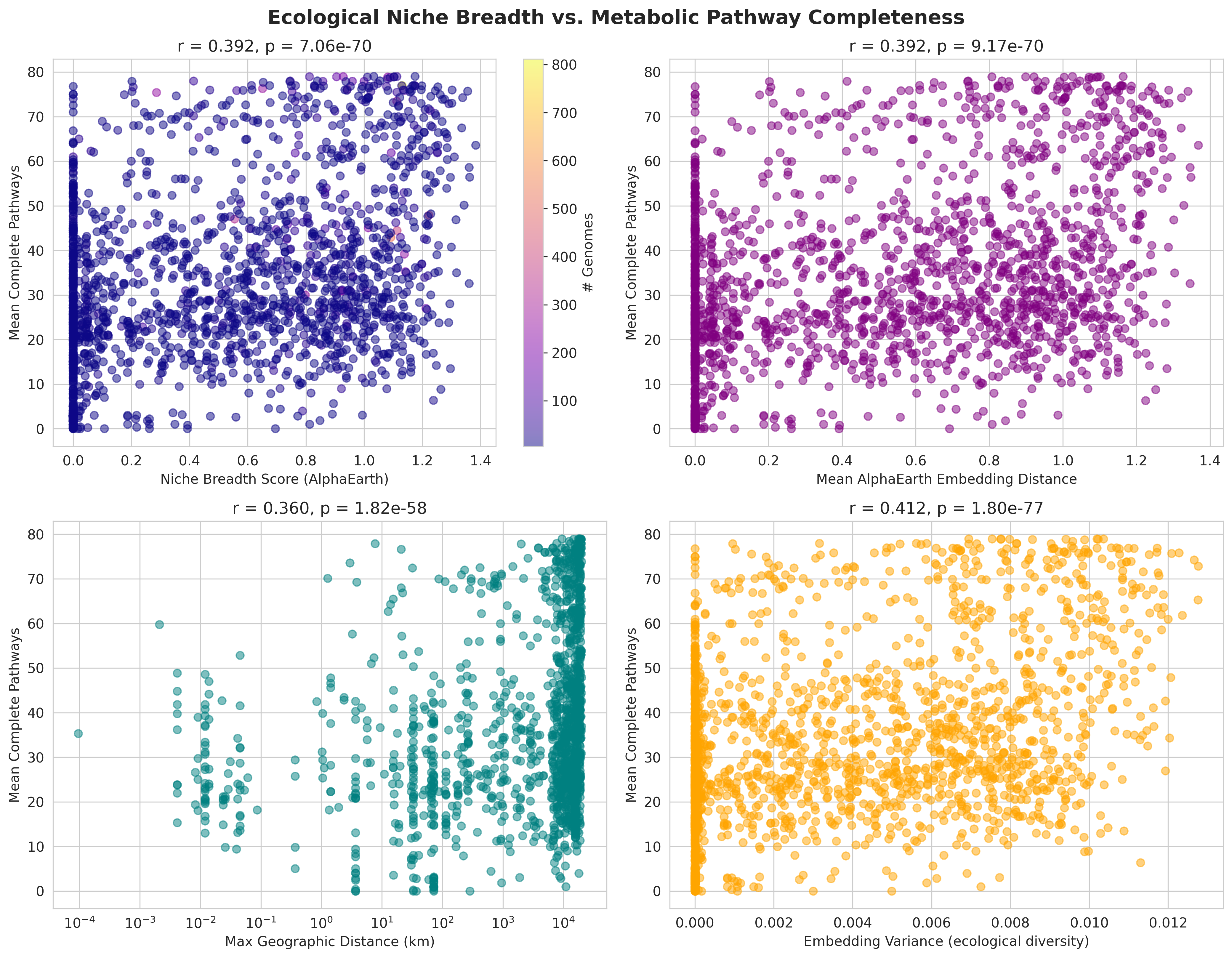 H2 Niche Breadth Vs Pathways
