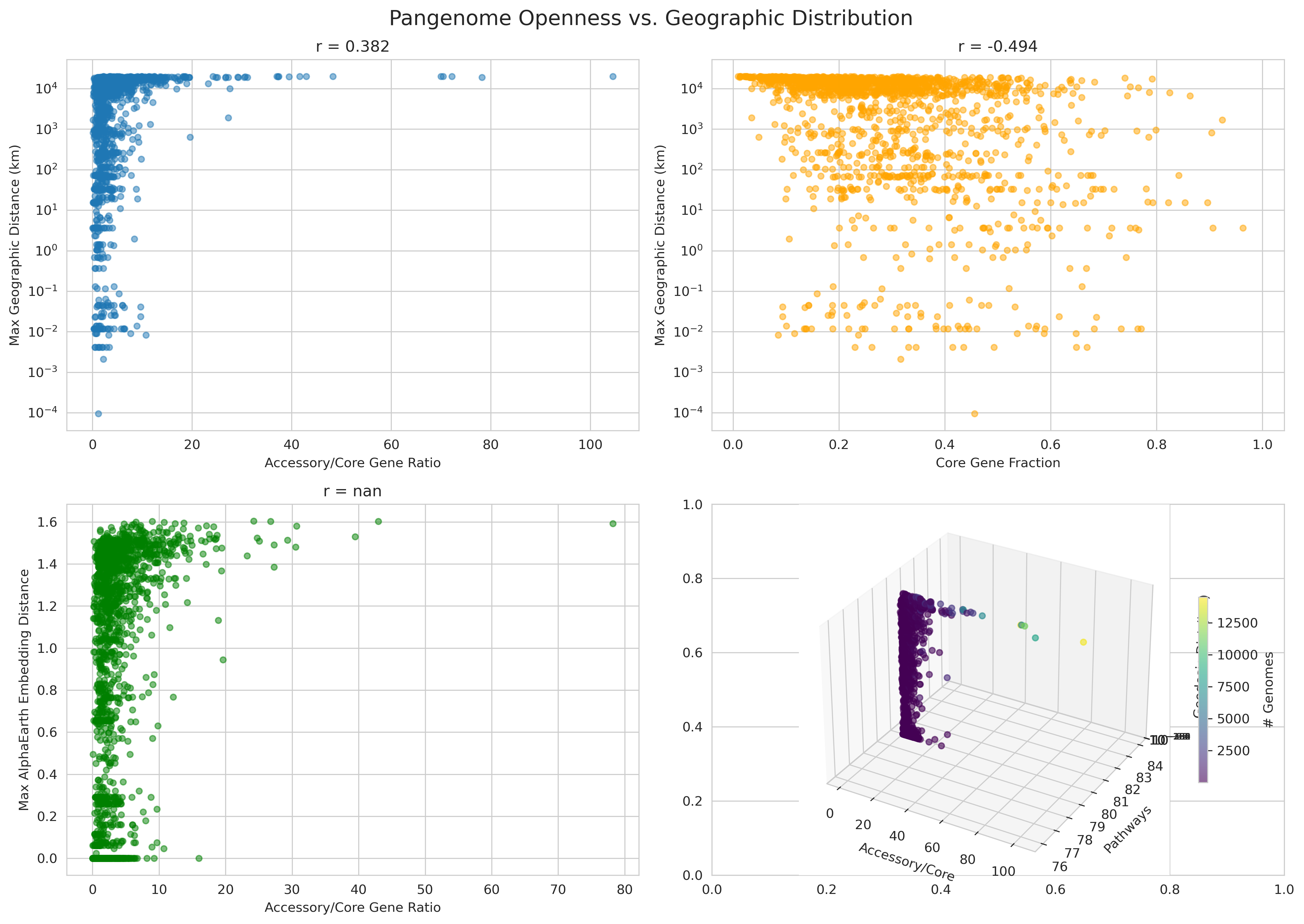 Pangenome Vs Geography