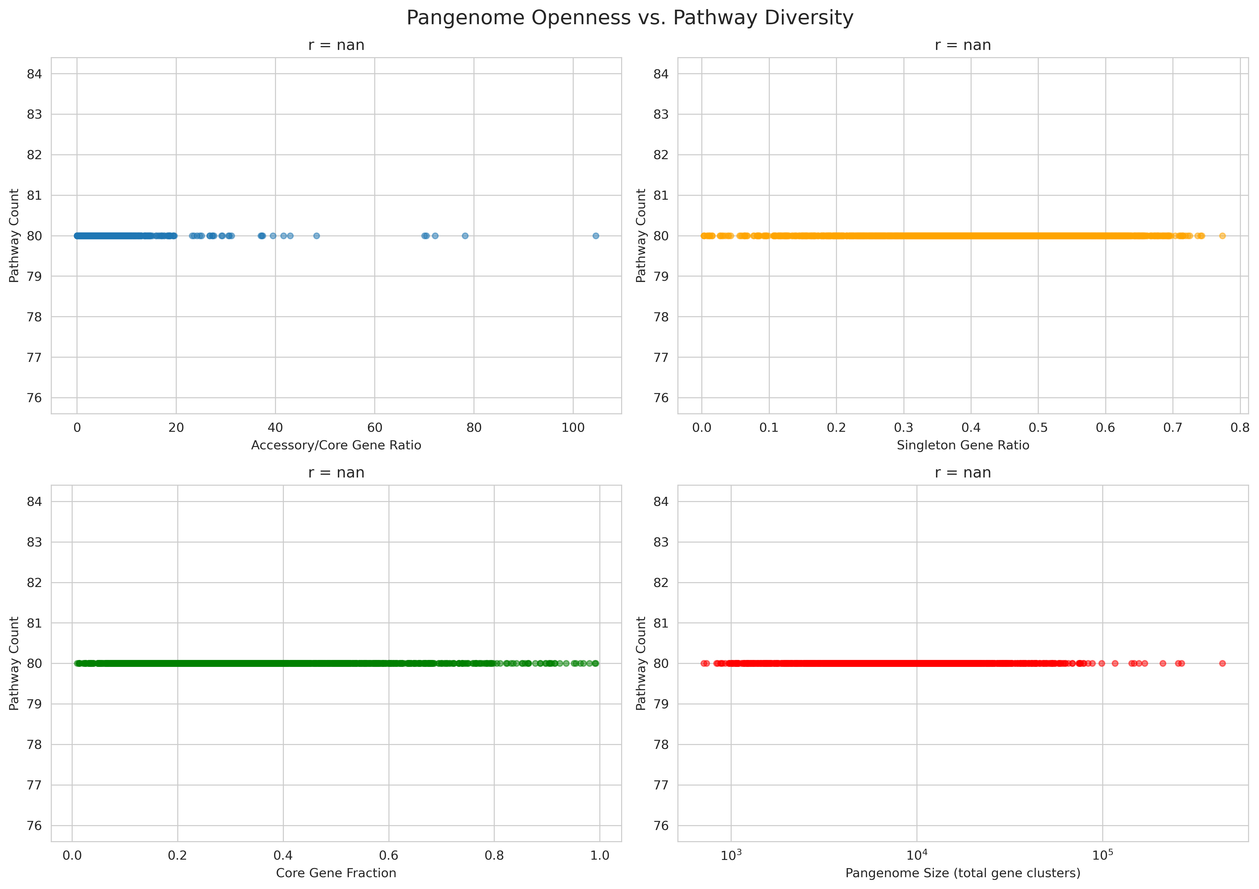 Pangenome Vs Pathways