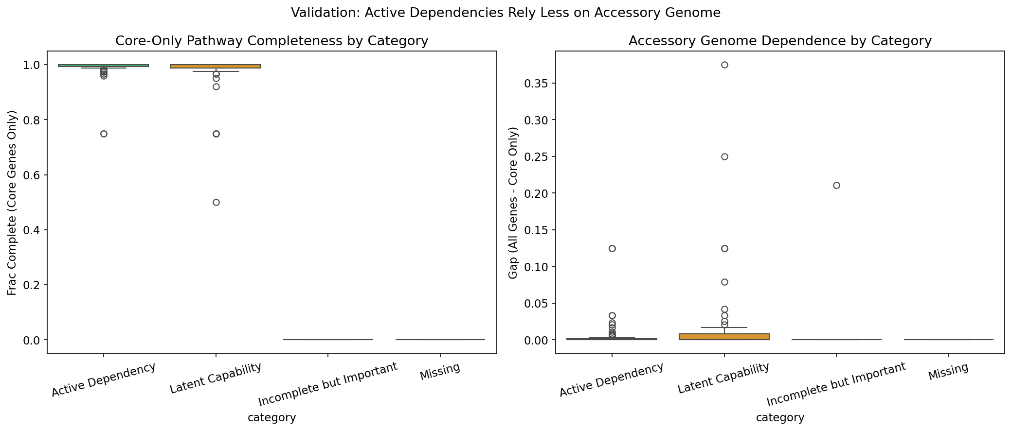 Tier1 Conservation Validation